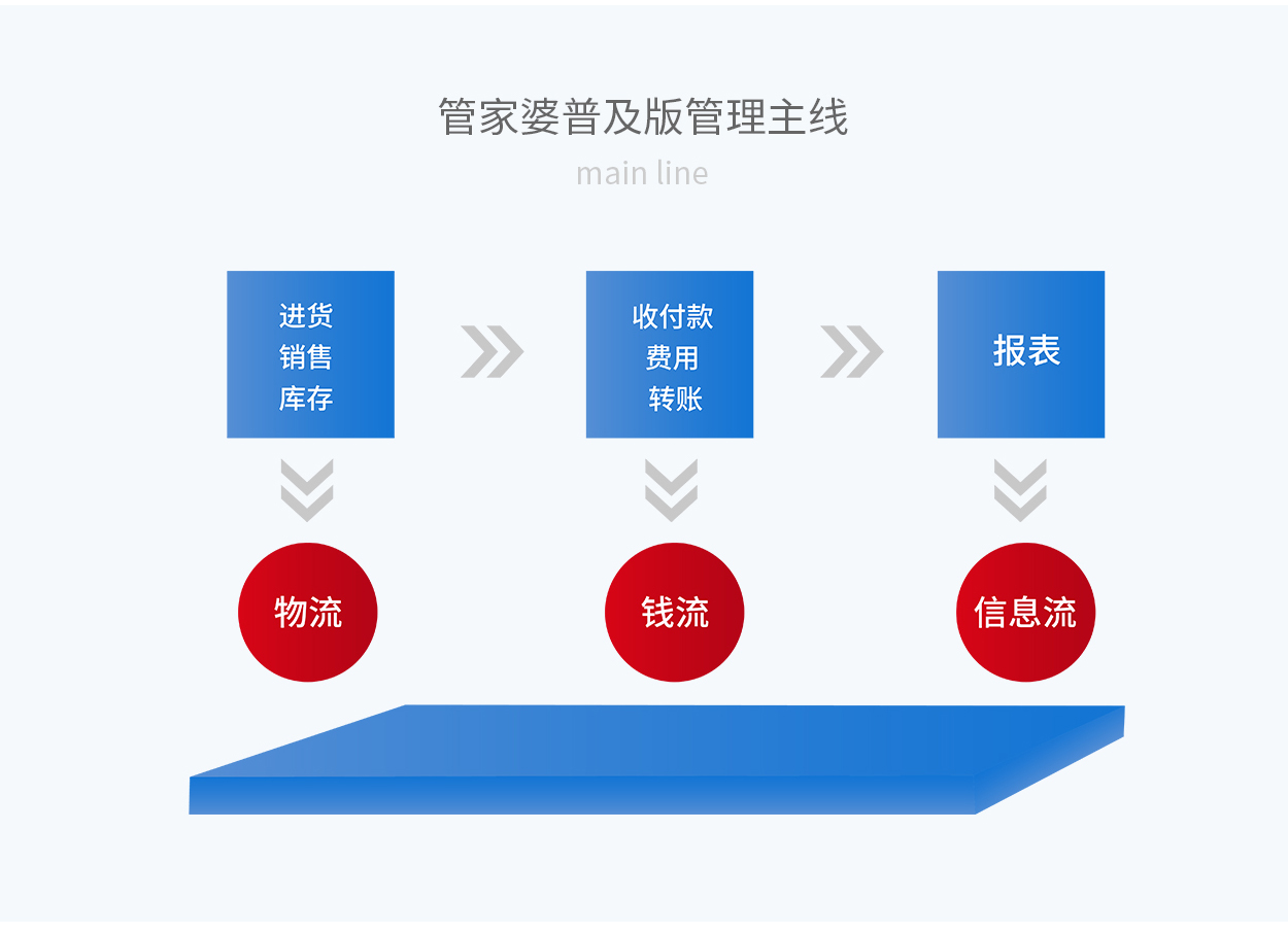 7777788888精準(zhǔn)管家婆使用方法,實(shí)踐經(jīng)驗(yàn)解釋定義_超值版57.931