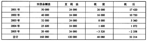 最新醫(yī)療設(shè)備折舊年限詳解，理解、應(yīng)用與探討