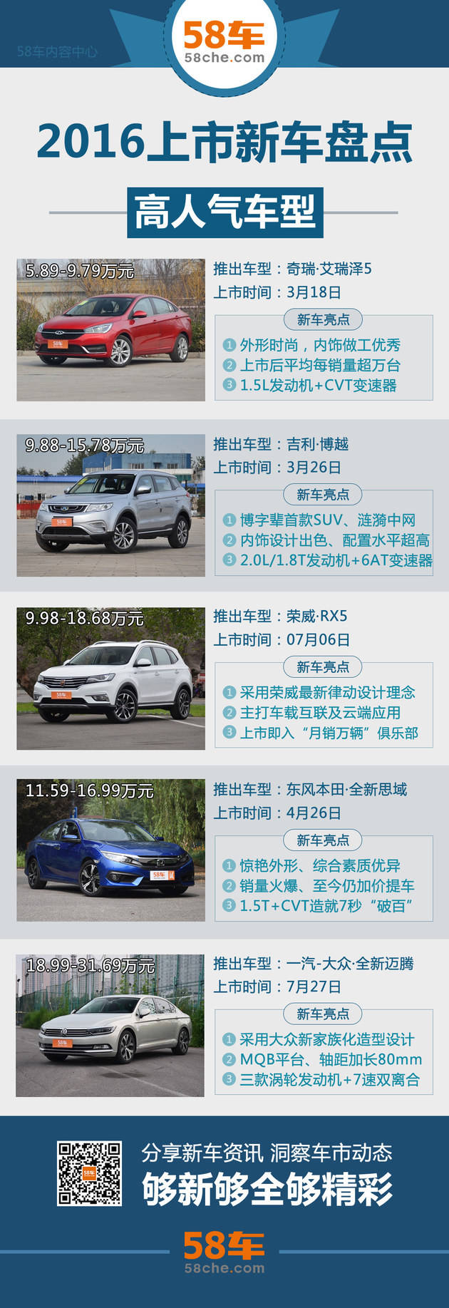 2016最新汽車上市,2016最新汽車上市，革新與突破的時代來臨