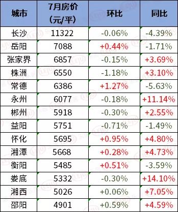 湖南溆浦最新房價動態(tài)分析與趨勢預(yù)測