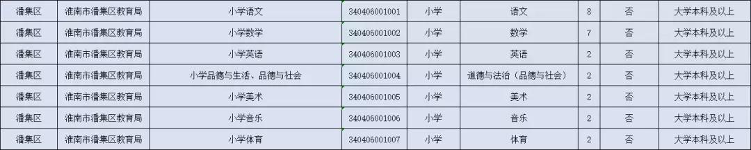 毛集最新招聘信息與職業(yè)機會展望