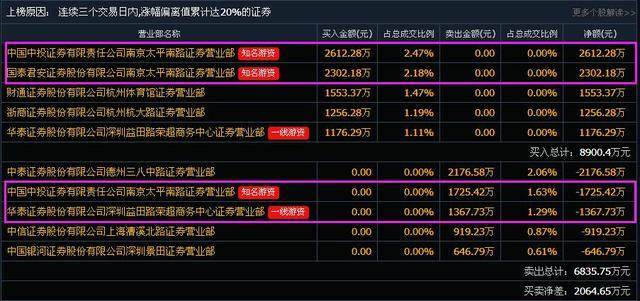 關(guān)于股票代碼600701的最新消息全面解析報告