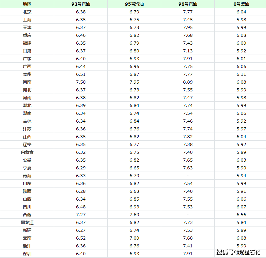 杭州92號(hào)汽油最新價(jià)格及動(dòng)態(tài)分析