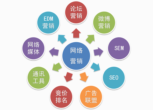 探索新時代營銷之路，最新網(wǎng)絡營銷方法全解析