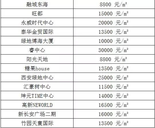 溧陽(yáng)最新房?jī)r(jià)表,溧陽(yáng)最新房?jī)r(jià)表及分析