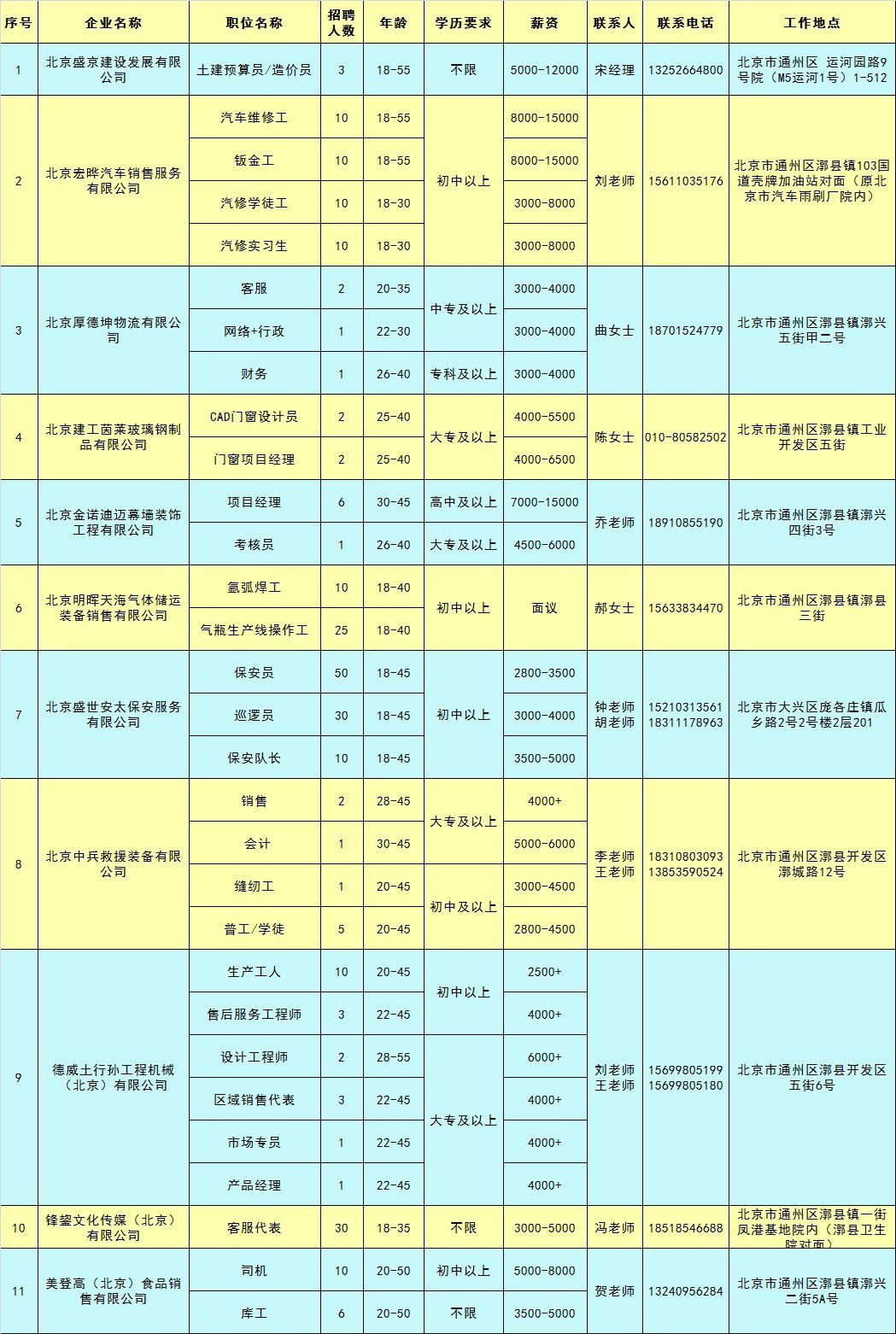 漷縣最新招聘信息匯總