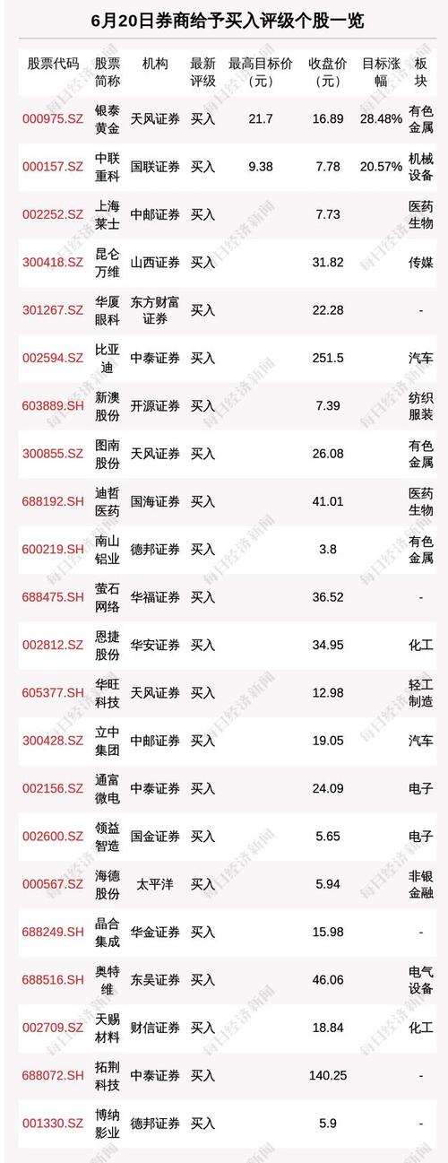 關于代碼002174的最新消息全面解析與解讀