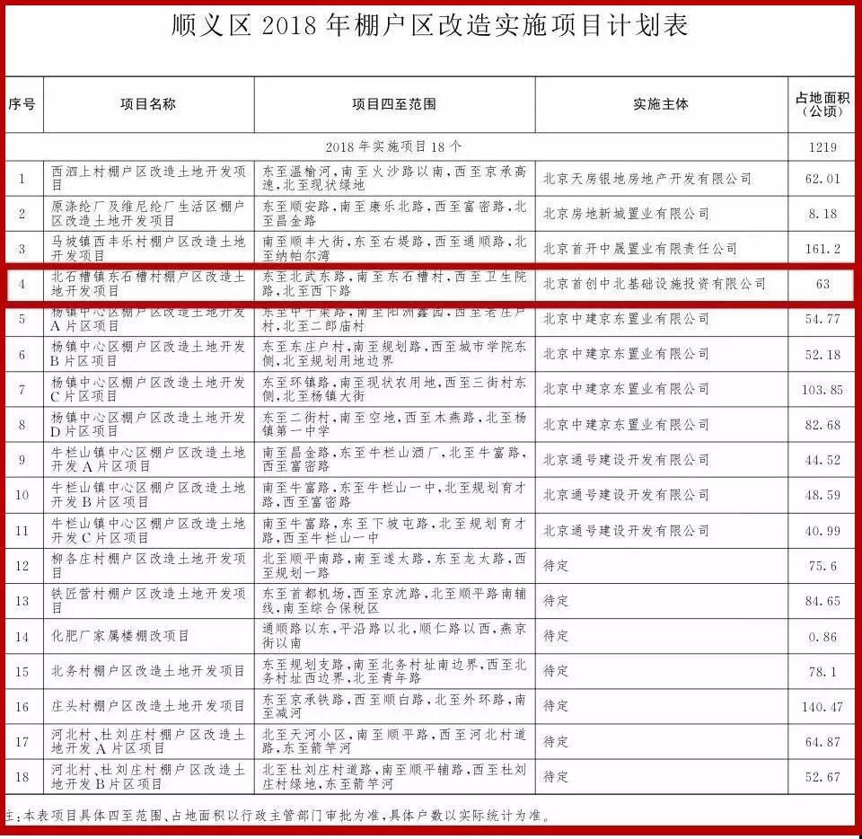 順義北石槽未來區(qū)域發(fā)展藍圖規(guī)劃揭秘