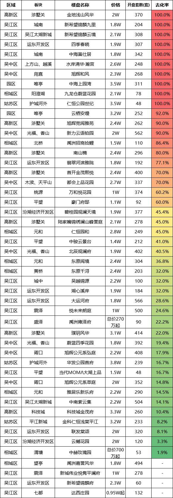 蘇州最新開盤樓盤，繁華都市中的新篇章亮相！