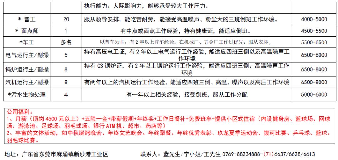 牛塘鎮(zhèn)最新招聘信息匯總及解讀