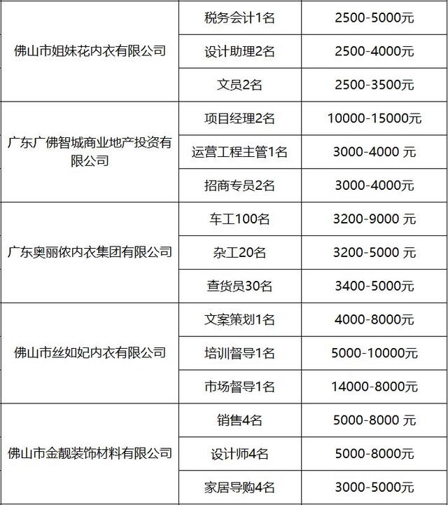 大瀝最新招聘信息全面概覽