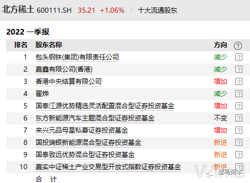 北方稀土最新公告消息深度解析與解讀