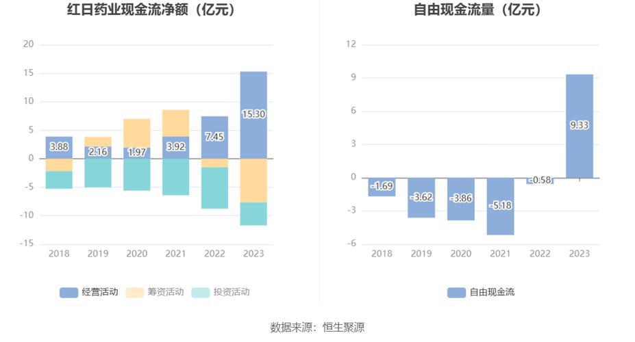 紅杉藥業(yè)最新動(dòng)態(tài)與深度解析