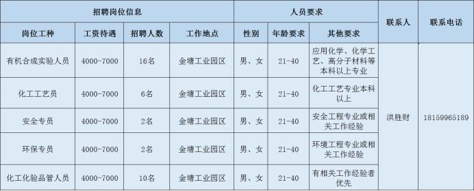 邵武工廠最新在線招聘啟事發(fā)布