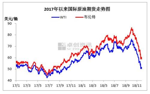 今日國(guó)際油價(jià)資訊，市場(chǎng)走勢(shì)、影響因素深度分析與探討