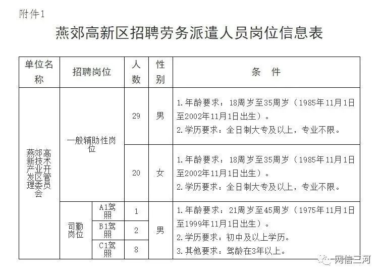 燕郊最新招聘雙休，探尋理想工作的新機(jī)遇