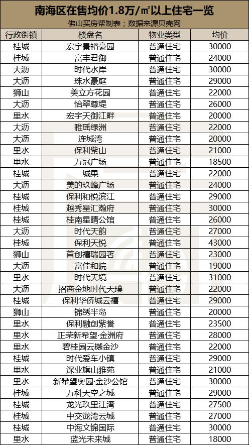 惠州石灣樓盤最新信息全面解析