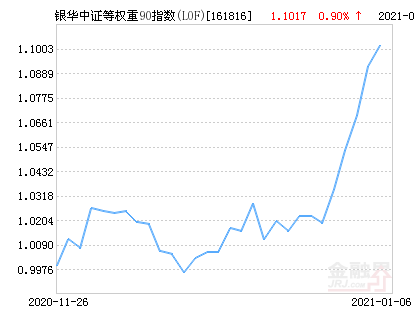 銀華90最新凈值深度解析，市場洞察與投資策略探討