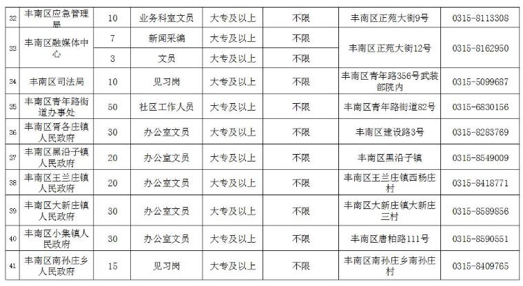 河北滄州最新招聘信息全面概覽