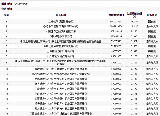 上海電氣最新復(fù)牌時(shí)間及其影響深度解析