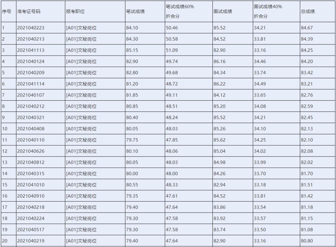 湘陰最新招聘信息概覽