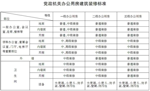 公務用房最新標準，推動規(guī)范化、實用化與可持續(xù)發(fā)展之路