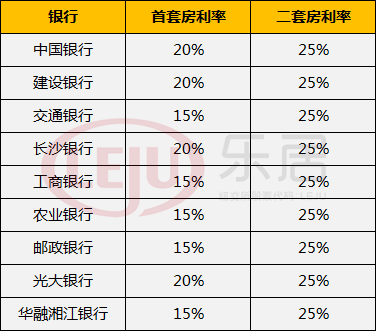 揭秘2017銀行最新貸款利率，影響及前景分析