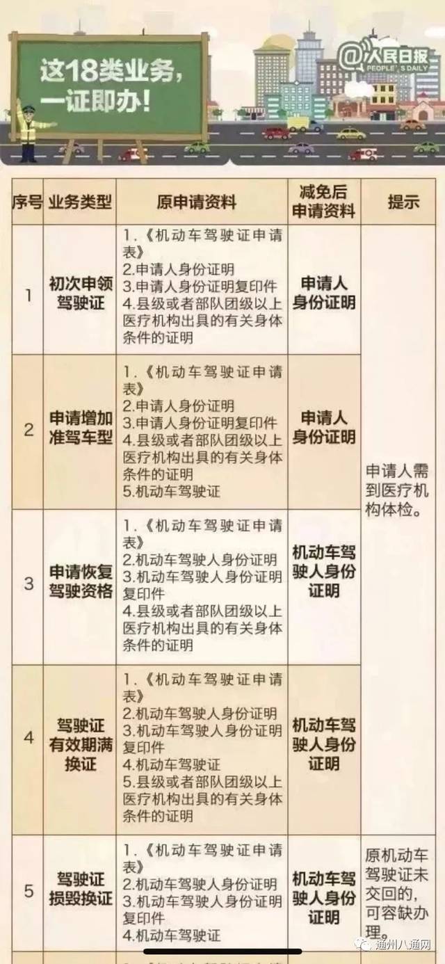 最新準(zhǔn)駕證取消政策重塑交通管理未來