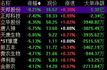 明日大盤預測最新信息及解析