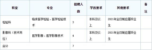 鹽城醫(yī)院最新招聘信息概覽，最新鹽城醫(yī)院招聘職位及要求匯總