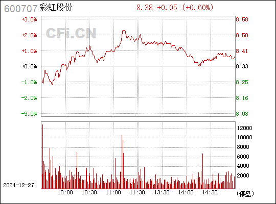 彩虹股份重組引領(lǐng)行業(yè)變革新動(dòng)向