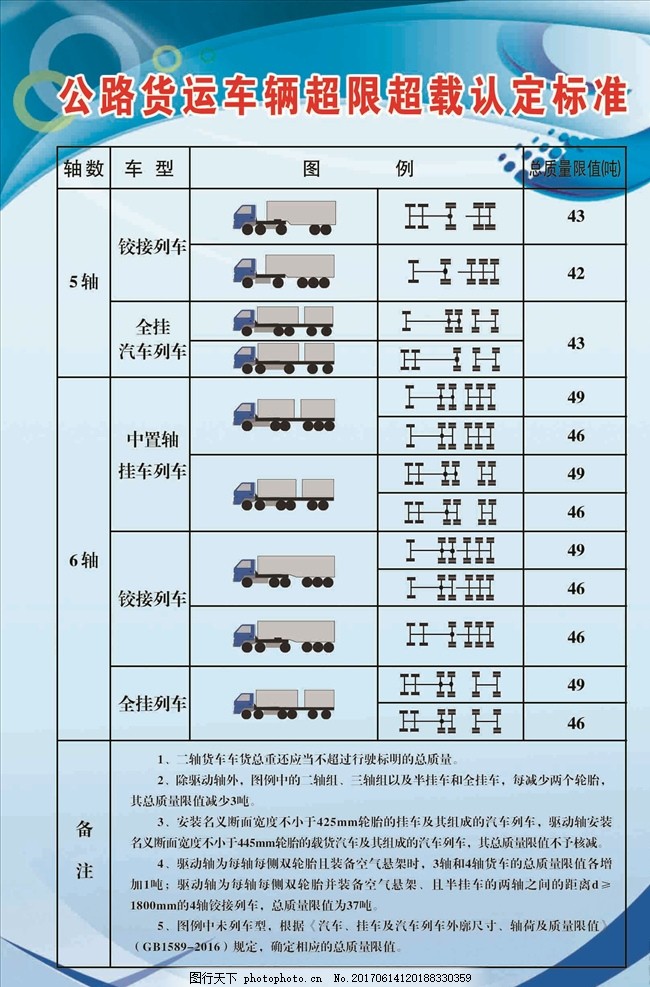 車輛限重最新規(guī)定圖，新規(guī)解讀與影響分析