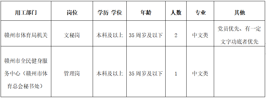 贛州事業(yè)單位招聘最新概況與未來展望