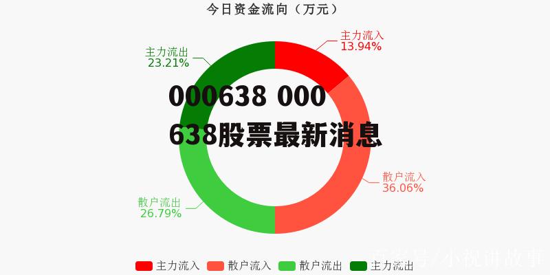 股票代碼601388最新消息詳解，最新動(dòng)態(tài)概覽