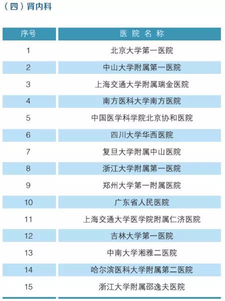 全國最新骨科醫(yī)院排名,全國最新骨科醫(yī)院排名及其綜合評估