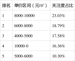 涿州最新房?jī)r(jià)排行及市場(chǎng)分析與趨勢(shì)預(yù)測(cè)