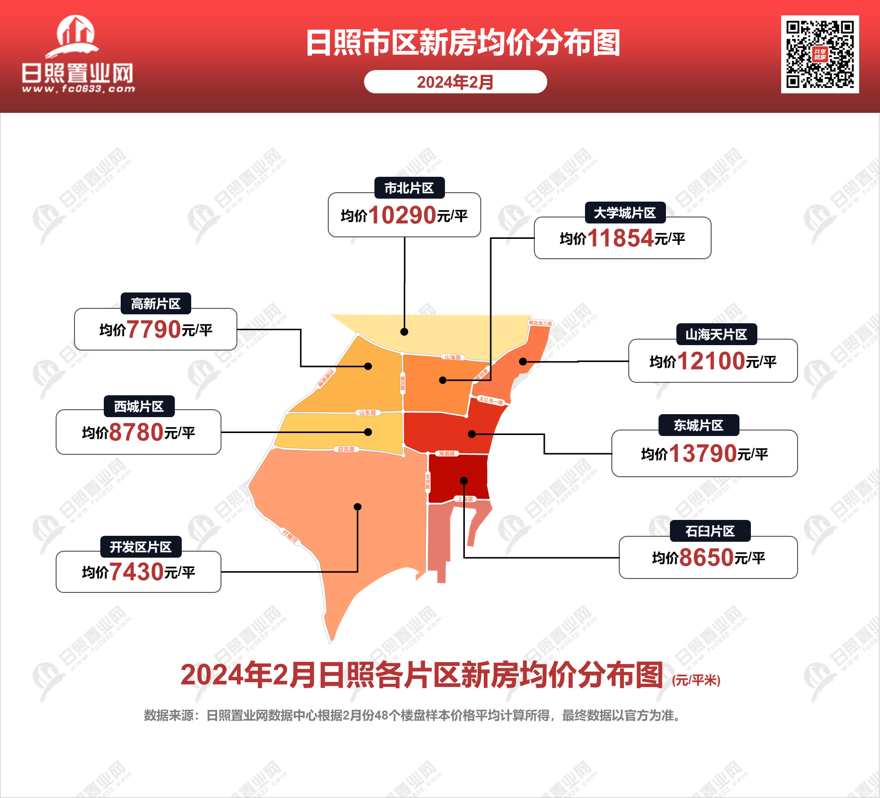 日照市最新房價動態(tài)及購房指南，市場走勢一網(wǎng)打盡！