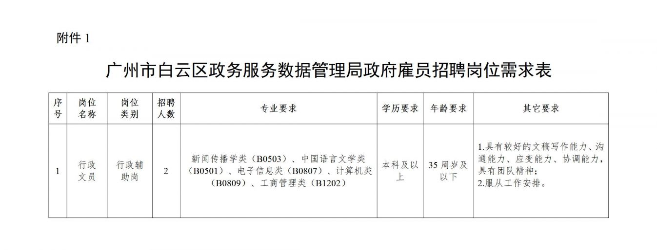 三元區(qū)數(shù)據(jù)背景下政務(wù)服務(wù)局最新招聘信息解讀與探討，探尋職業(yè)新機(jī)遇