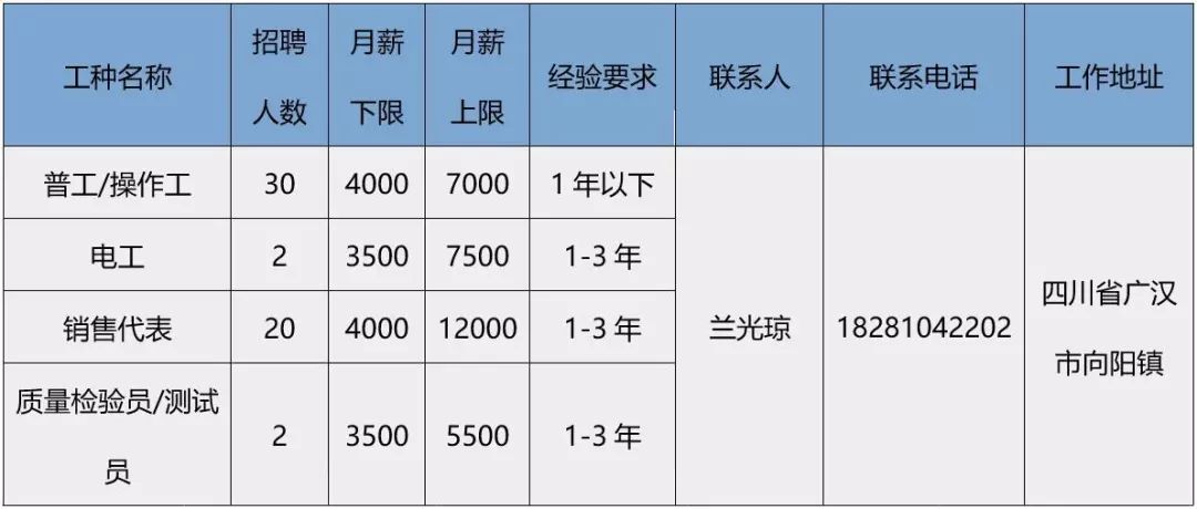 德陽最新工廠招聘信息及其社區(qū)影響概覽