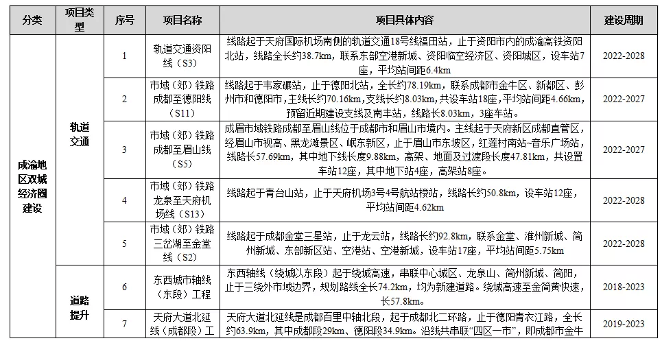 雙流縣住房和城鄉(xiāng)建設(shè)局最新發(fā)展規(guī)劃展望及趨勢分析