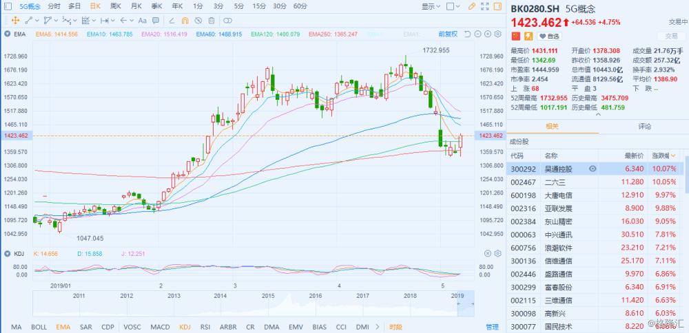 匯源通信重組最新公告深度解析及進展報告