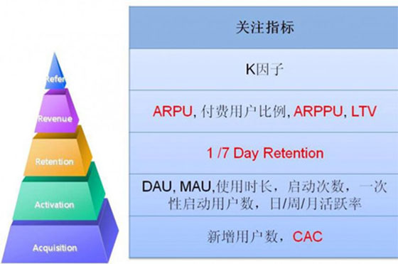 最新營銷方法引領(lǐng)潮流，開啟營銷新時代之門