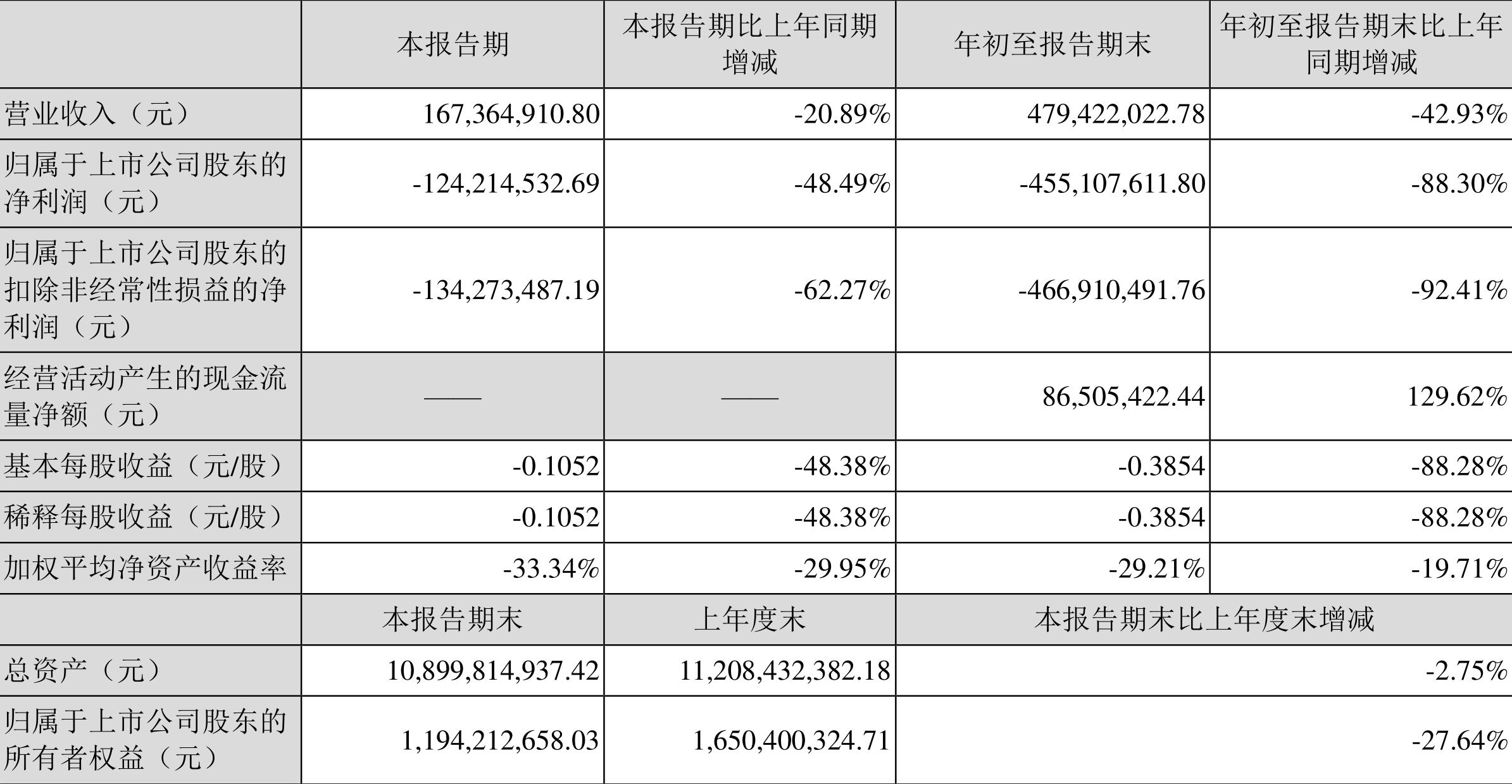 華西能源最新新聞動態(tài)解析與報道