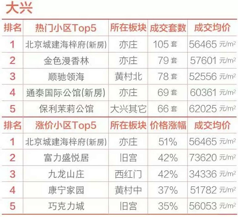 北京最新新房源探索，未來居住的新選擇