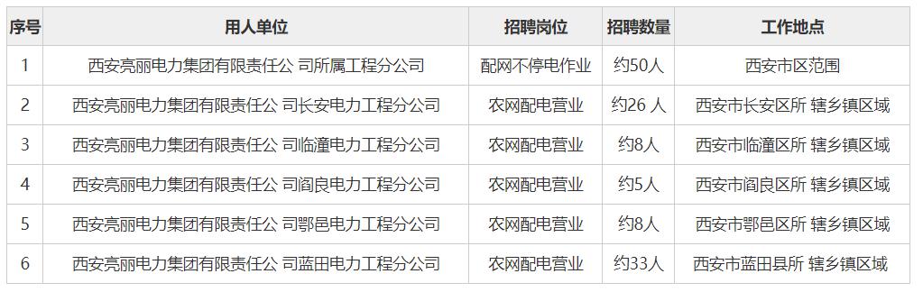 西安電工最新招聘，探尋職業(yè)發(fā)展的無限機(jī)遇與潛力