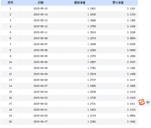 基金嘉實300最新凈值深度分析與展望，洞悉未來趨勢，把握投資機會！