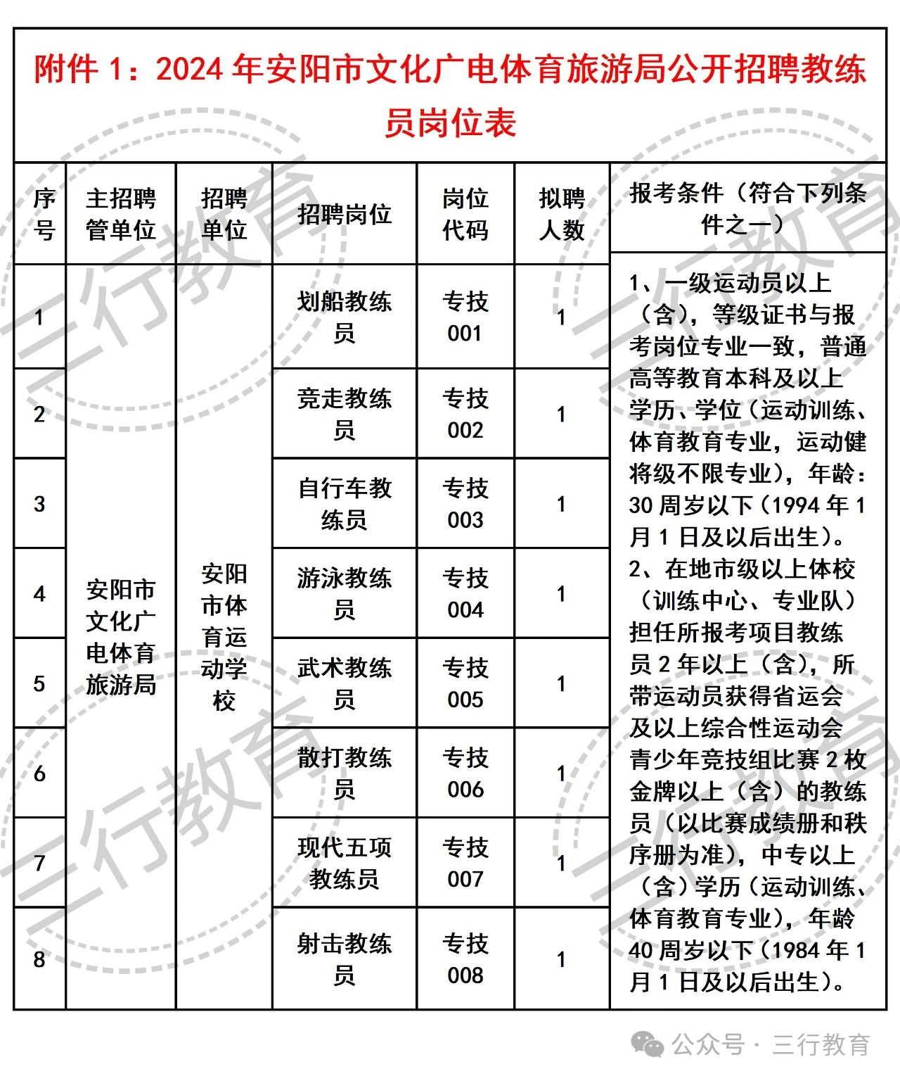 望都縣文化廣電體育和旅游局最新招聘信息全解析