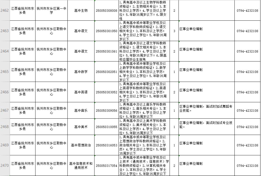 撫州工作最新招聘信息,撫州工作最新招聘信息概覽