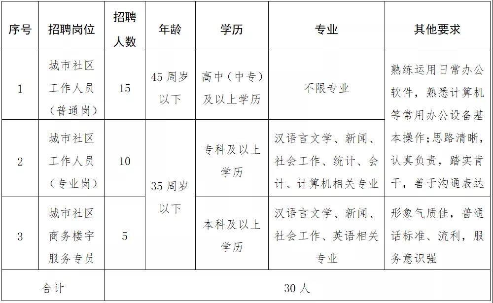 大林場社區(qū)最新人事任命,大林場社區(qū)最新人事任命