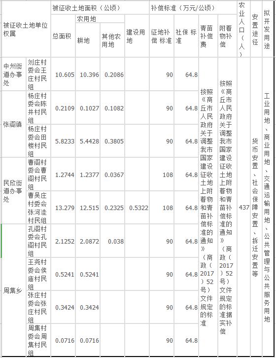 張莊街道最新項目，先鋒力量引領(lǐng)城市發(fā)展之路